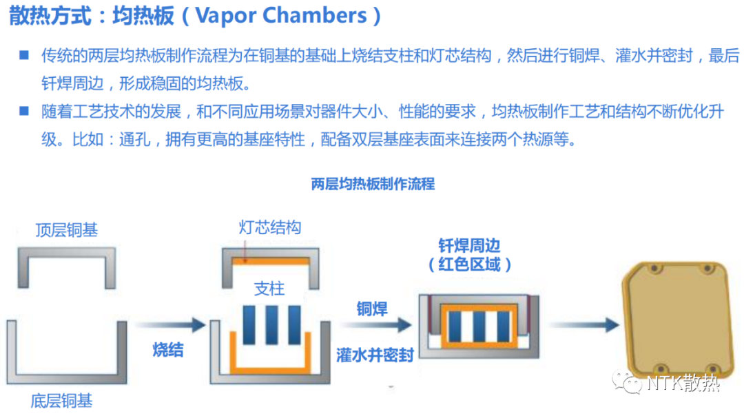 2021年我国手机散热器市场发展现状，5G时代均热板散热成为主流