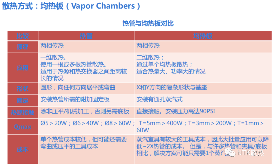 2021年我国手机散热器市场发展现状，5G时代均热板散热成为主流