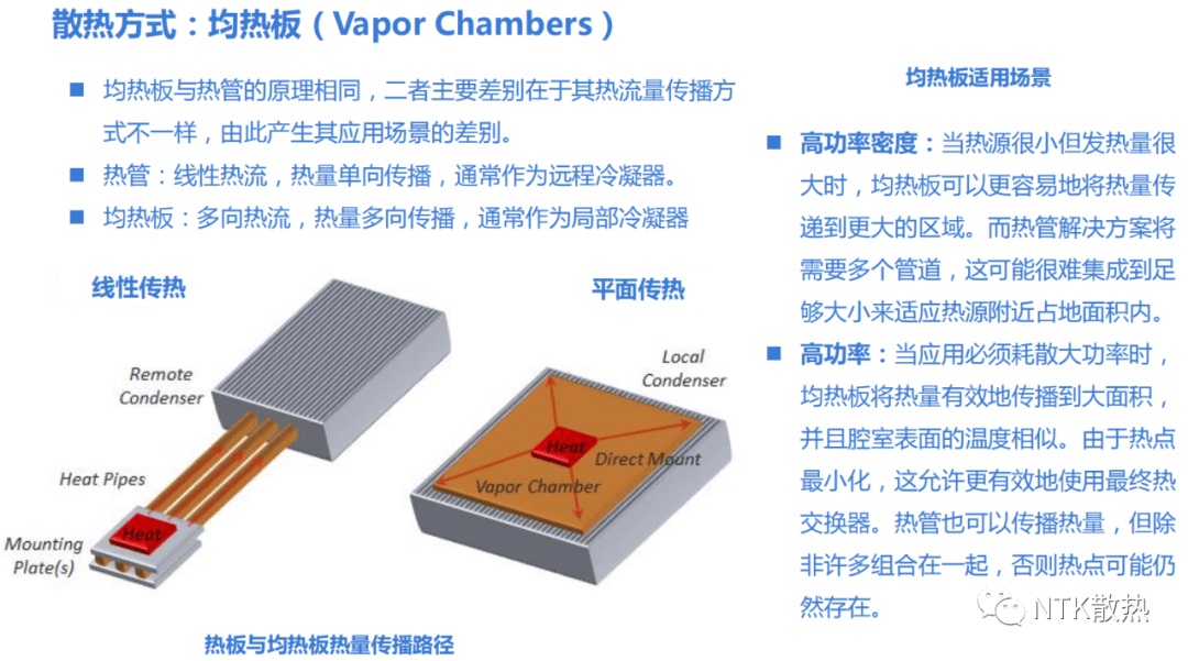 2021年我国手机散热器市场发展现状，5G时代均热板散热成为主流