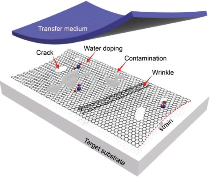 折叠屏柔性显示器内卷突围，还得靠它