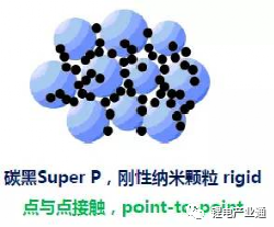 锂电池用导电剂炭黑及生产企业10强
