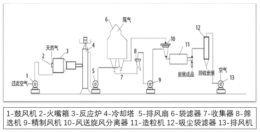 锂电池用导电剂炭黑及生产企业10强