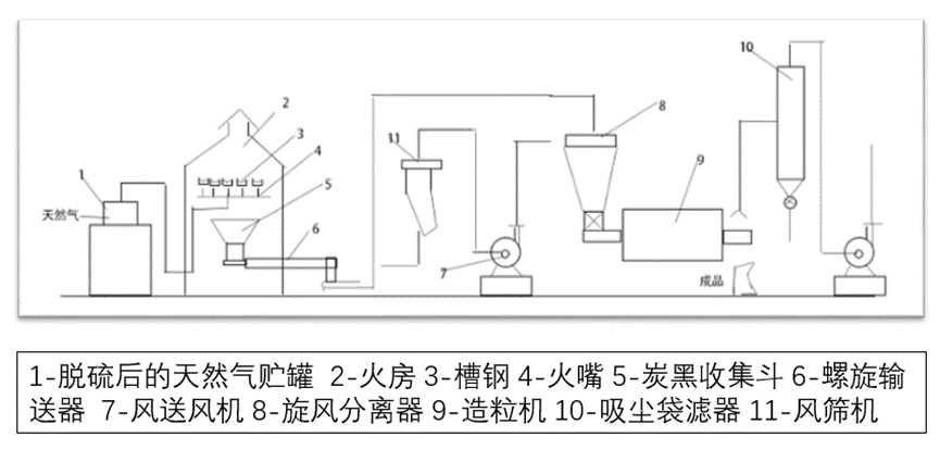 锂电池用导电剂炭黑及生产企业10强