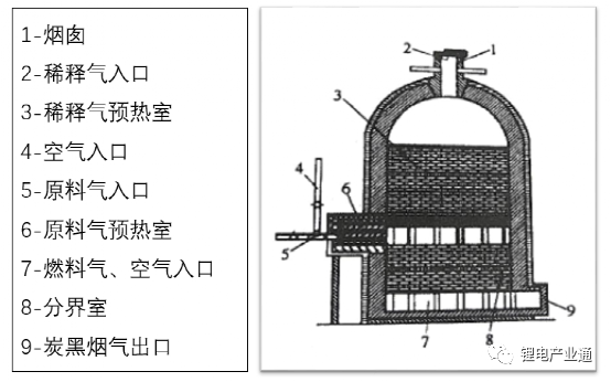 锂电池用导电剂炭黑及生产企业10强