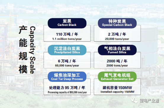 锂电池用导电剂炭黑及生产企业10强