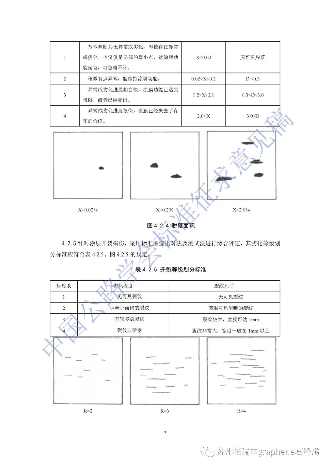 《公路桥梁钢结构防腐涂装养护技术指南》标准征求意见稿列入石墨烯锌粉涂层体系