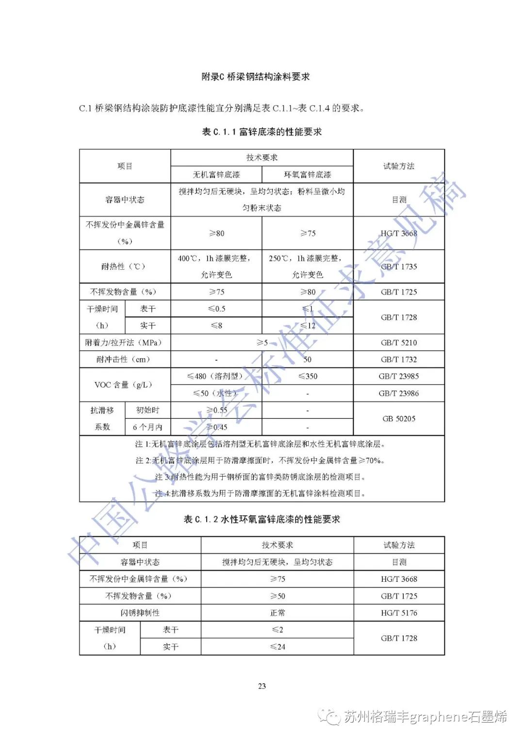 《公路桥梁钢结构防腐涂装养护技术指南》标准征求意见稿列入石墨烯锌粉涂层体系