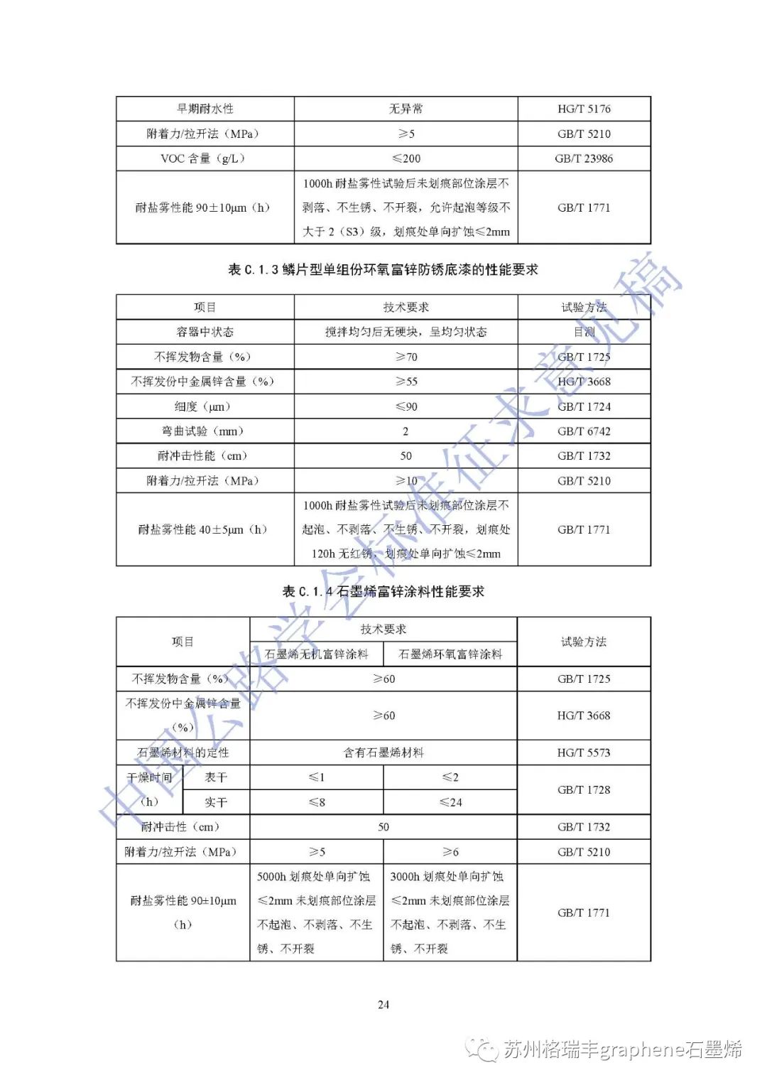 《公路桥梁钢结构防腐涂装养护技术指南》标准征求意见稿列入石墨烯锌粉涂层体系