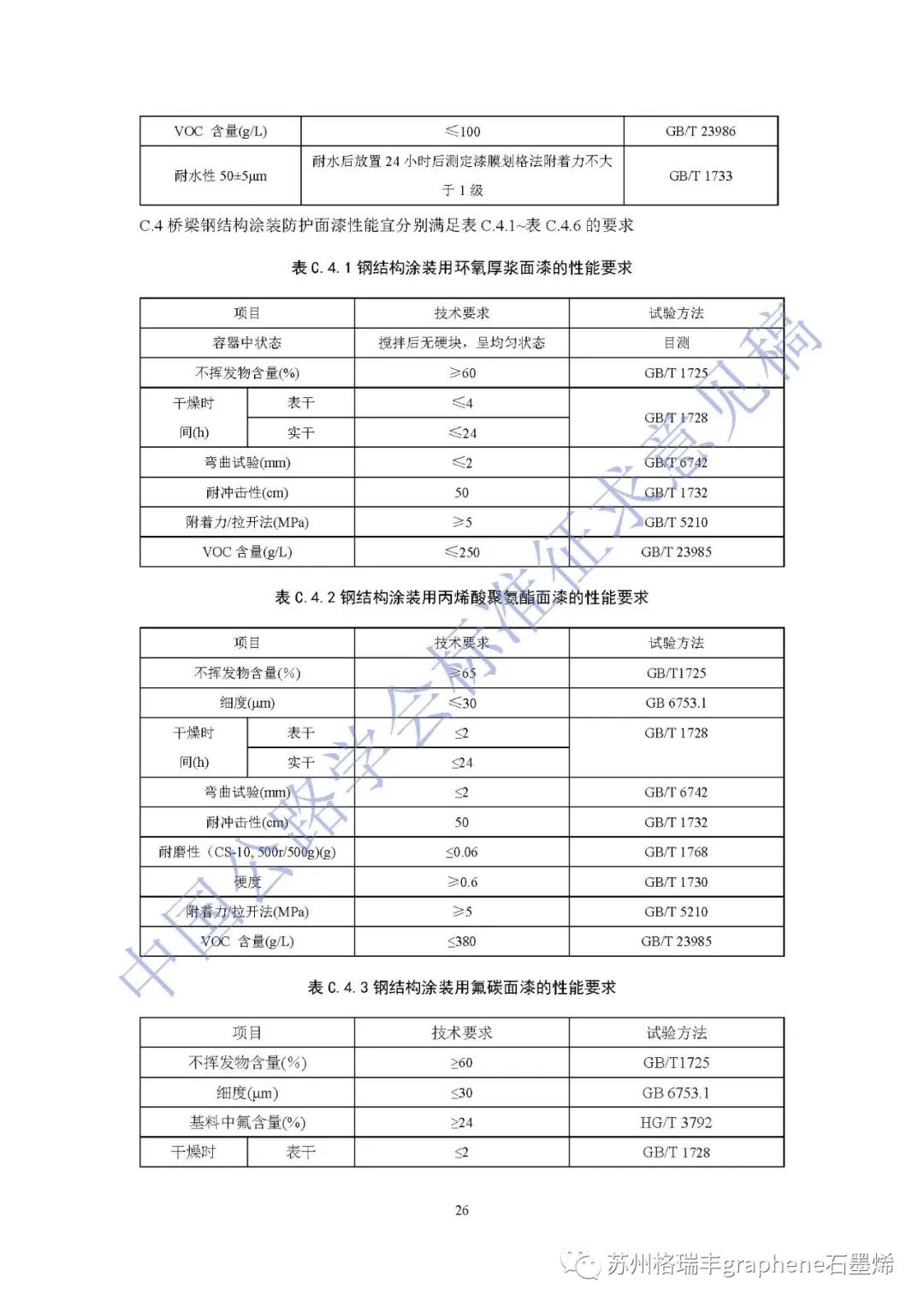 《公路桥梁钢结构防腐涂装养护技术指南》标准征求意见稿列入石墨烯锌粉涂层体系