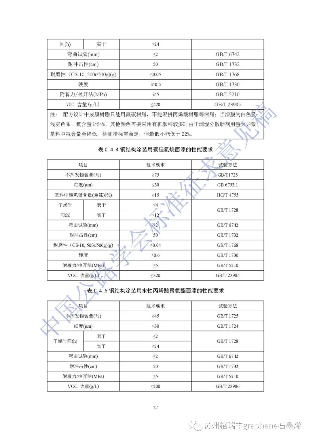 《公路桥梁钢结构防腐涂装养护技术指南》标准征求意见稿列入石墨烯锌粉涂层体系