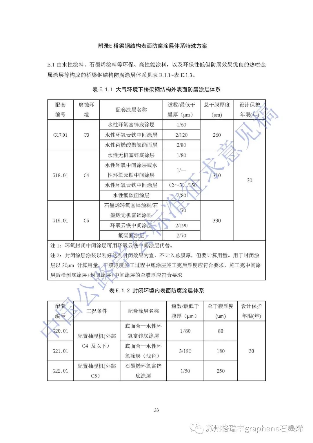 《公路桥梁钢结构防腐涂装养护技术指南》标准征求意见稿列入石墨烯锌粉涂层体系