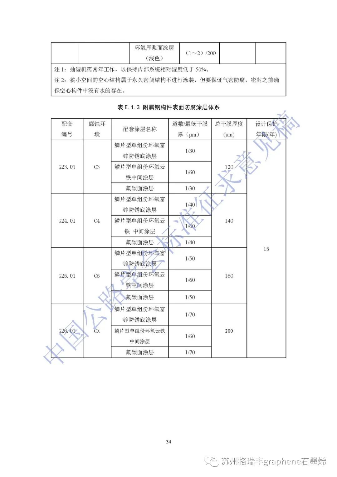 《公路桥梁钢结构防腐涂装养护技术指南》标准征求意见稿列入石墨烯锌粉涂层体系