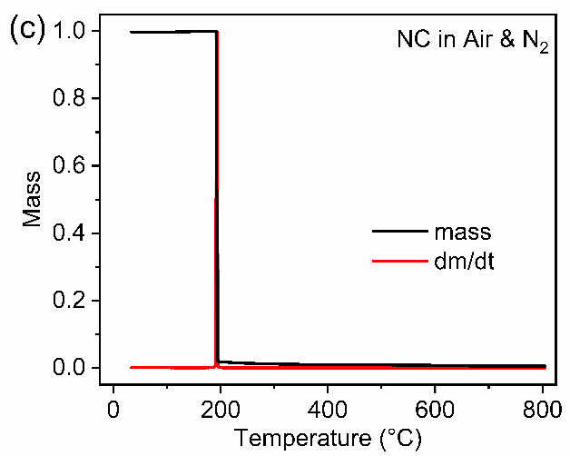 曼彻斯特大学李加深团队《ACS AMI》：硝化纤维素（火棉）- 石墨烯温度传感器