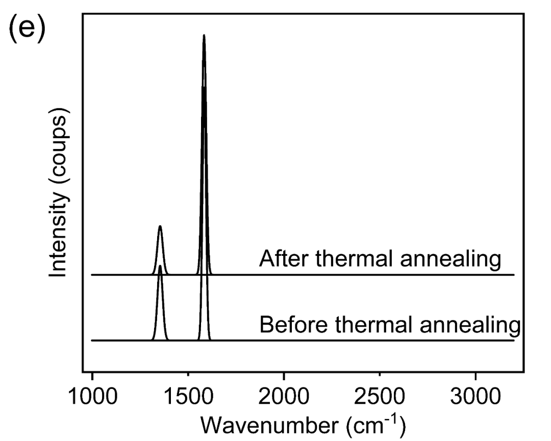 曼彻斯特大学李加深团队《ACS AMI》：硝化纤维素（火棉）- 石墨烯温度传感器