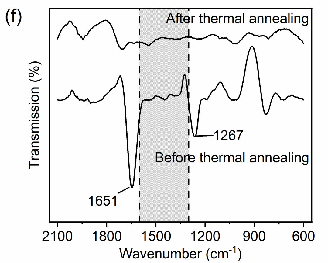 曼彻斯特大学李加深团队《ACS AMI》：硝化纤维素（火棉）- 石墨烯温度传感器