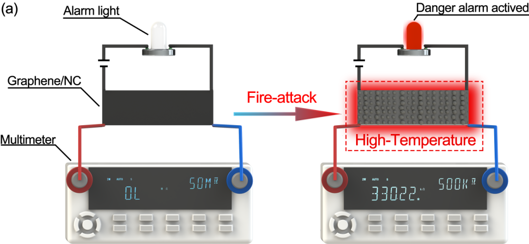 曼彻斯特大学李加深团队《ACS AMI》：硝化纤维素（火棉）- 石墨烯温度传感器