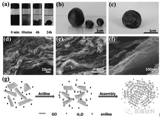 北理工研发出可加工性极强的石墨烯基复合材料，可作为3D打印原材料