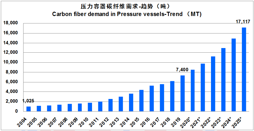 【全文典藏版】IM0084 2019全球碳纤维复合材料市场报告