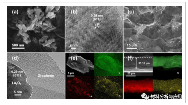 兰州大学《Chemistryselect》：La2O3纳米粒子和石墨烯在先进锂硫电池中的协同作用