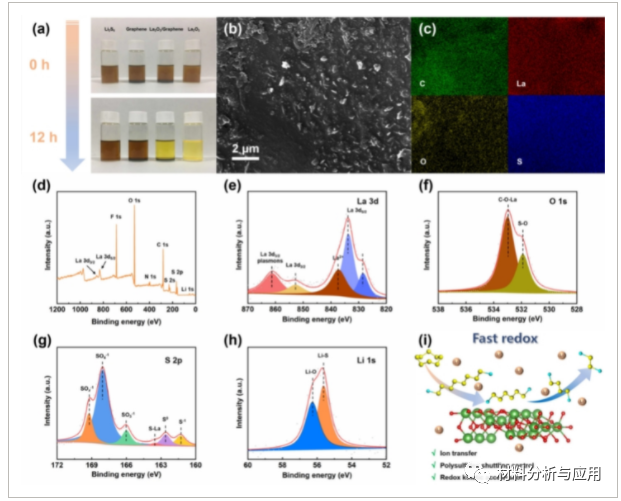 兰州大学《Chemistryselect》：La2O3纳米粒子和石墨烯在先进锂硫电池中的协同作用