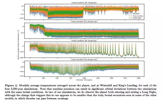 今年的诺奖研究，很容易成为“智商税收割”大户啊……