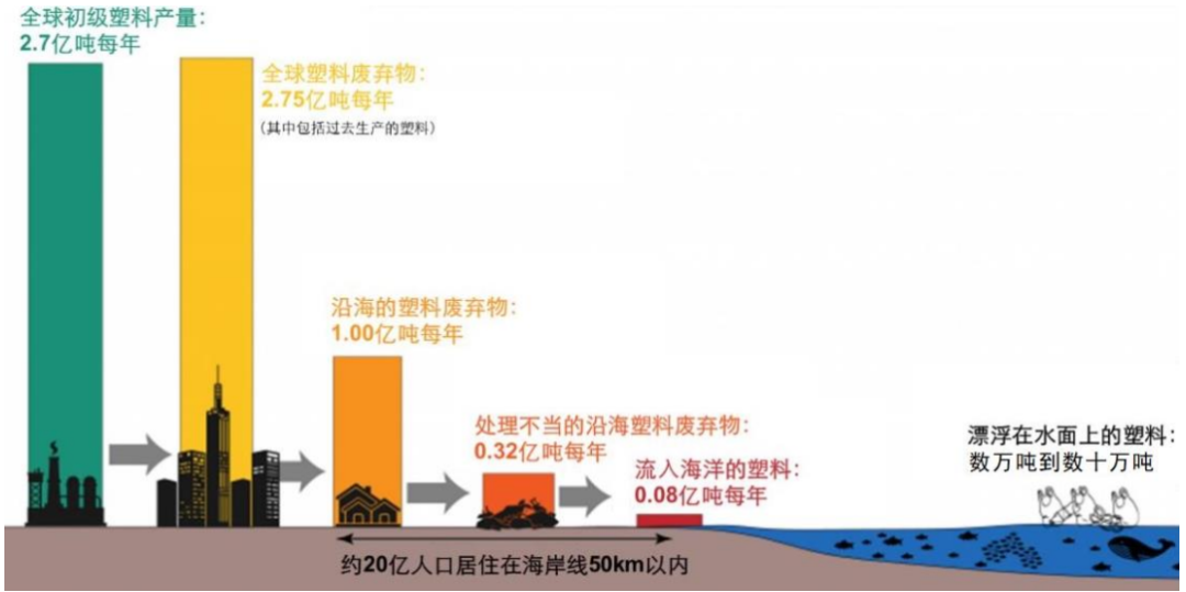 深圳石墨烯研究院自主研发的石墨新材料“可降解测试”获得权威机构检测通过