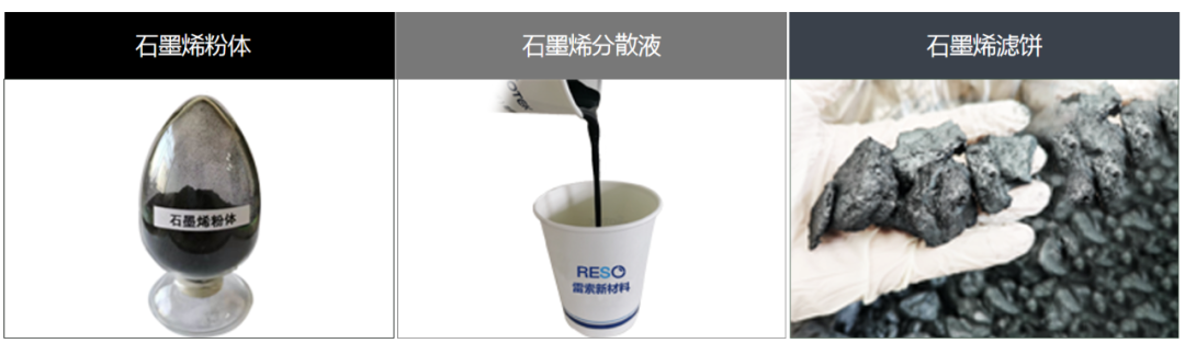 雷索石墨烯 | 让涂料实现超强防腐性能