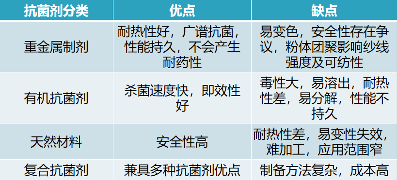 后疫情时代，石墨烯康护纤维交出抗菌抑菌新答卷！