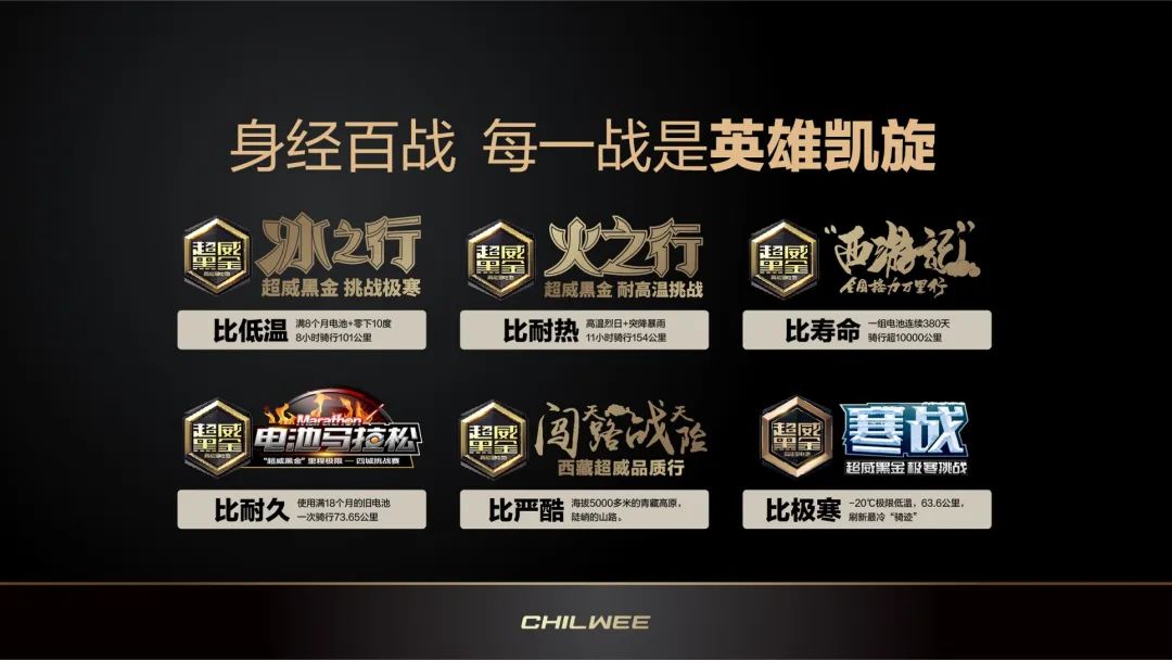 超威原子级石墨烯电池，蕴含科技高能，刷新用户出行体验！