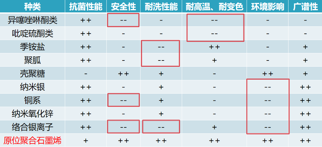后疫情时代，石墨烯康护纤维交出抗菌抑菌新答卷！