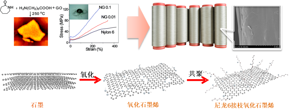 后疫情时代，石墨烯康护纤维交出抗菌抑菌新答卷！