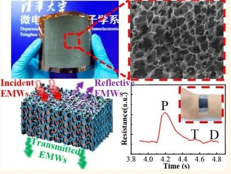 清华大学激光“刺绣”出蜂窝状石墨烯材料，屏蔽99.999999%的入射电磁波 ，可低成本大规模制备 | 专访
