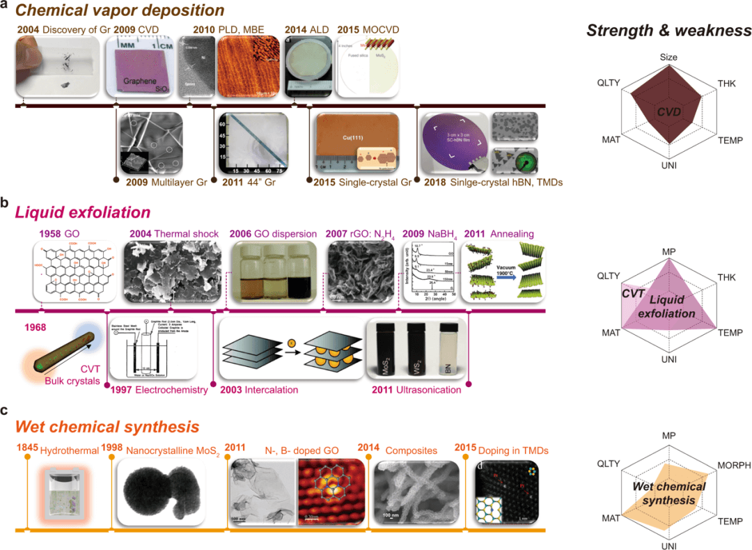 中国科学院外籍院士李永熙：工业化大规模制备石墨烯的方法