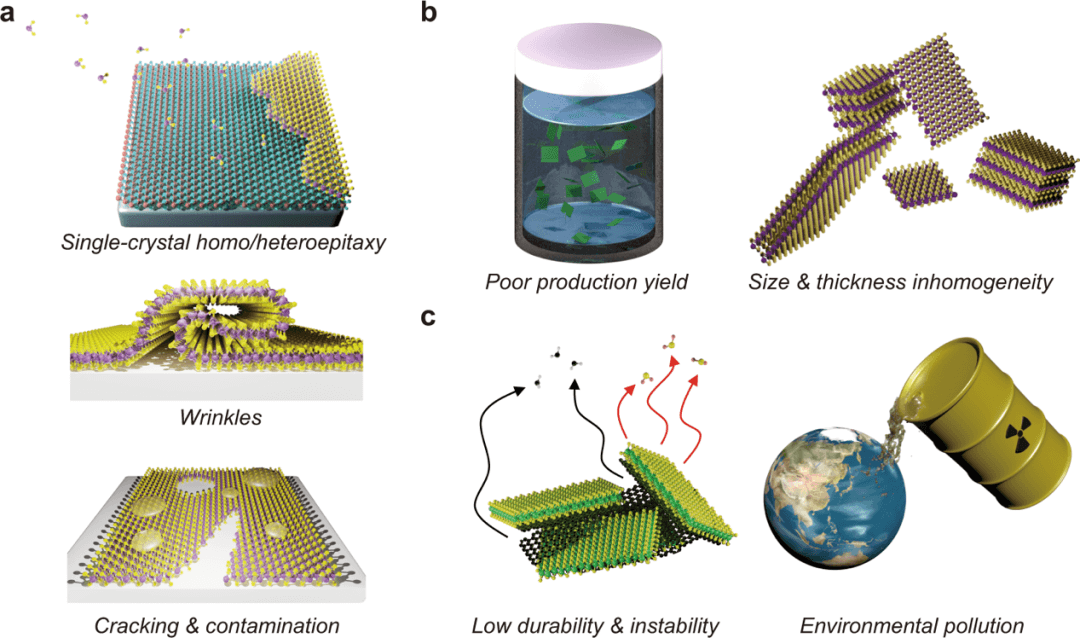 中国科学院外籍院士李永熙：工业化大规模制备石墨烯的方法