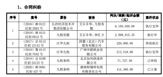 九恒条码IPO：多起诉讼未披露，两名独董为大学教授、领导兼职合法情况未披露
