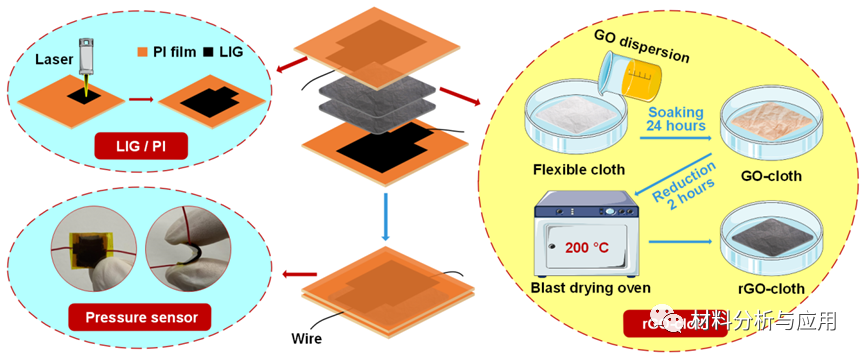 重庆大学李剑、黄正勇课题组《Nano Energy》：面向自供电测控系统的激光诱导石墨烯压力传感器和摩擦纳米发电机
