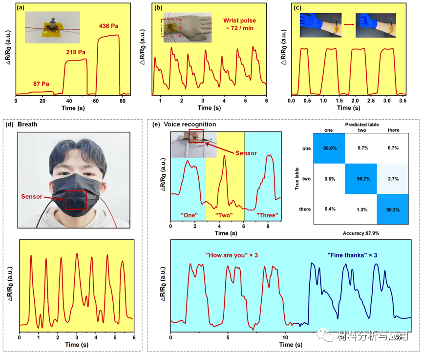 重庆大学李剑、黄正勇课题组《Nano Energy》：面向自供电测控系统的激光诱导石墨烯压力传感器和摩擦纳米发电机