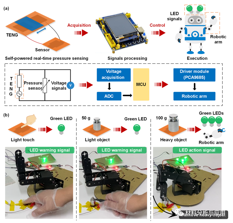 重庆大学李剑、黄正勇课题组《Nano Energy》：面向自供电测控系统的激光诱导石墨烯压力传感器和摩擦纳米发电机