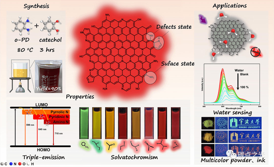 ISO4:石墨烯量子点中多色可调的近红外三峰发射机制及检测水的比率型荧光探针应用