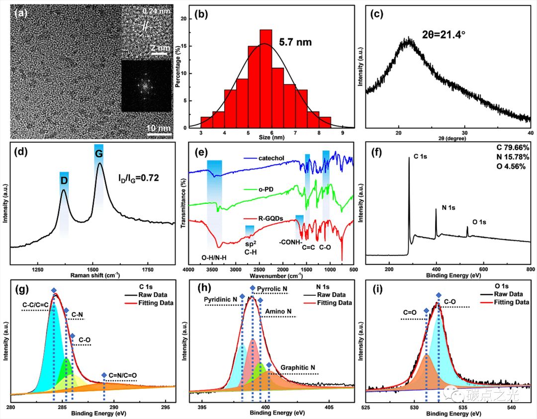 ISO4:石墨烯量子点中多色可调的近红外三峰发射机制及检测水的比率型荧光探针应用