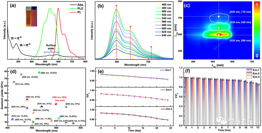ISO4:石墨烯量子点中多色可调的近红外三峰发射机制及检测水的比率型荧光探针应用