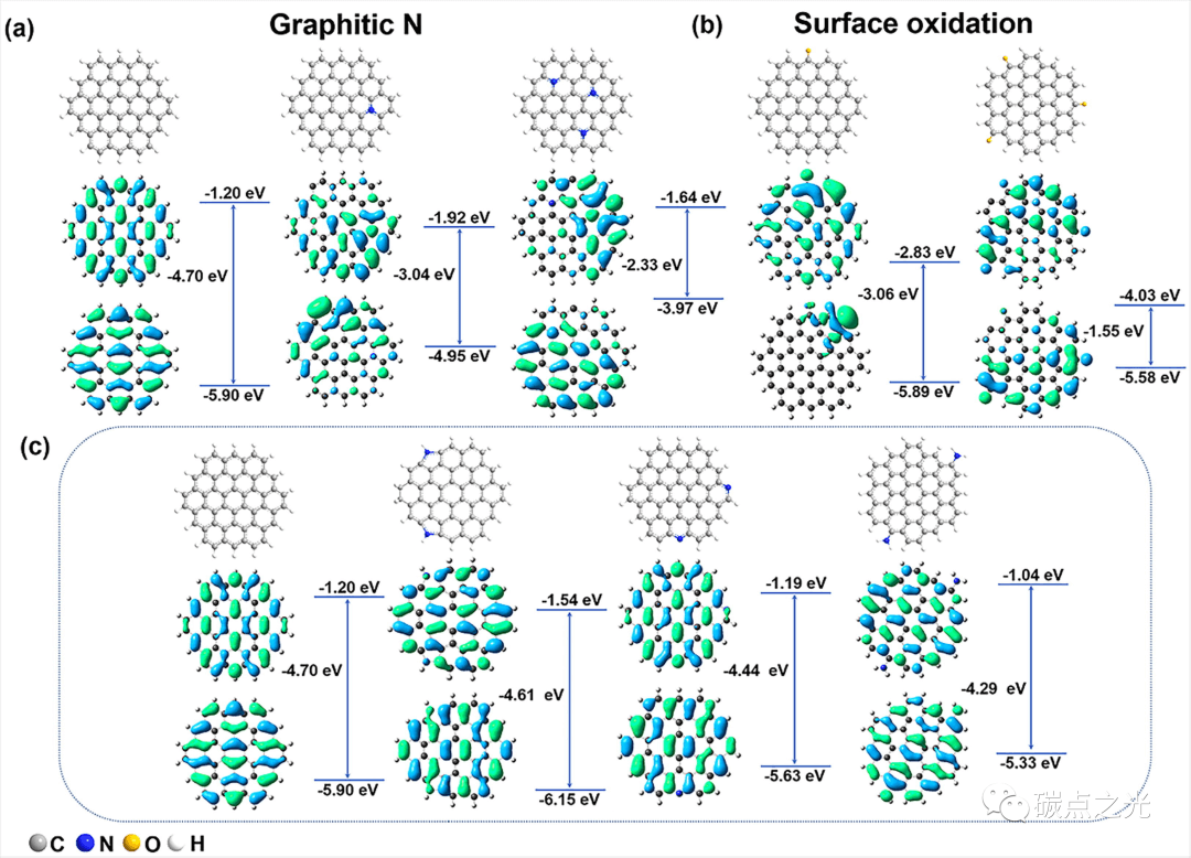 ISO4:石墨烯量子点中多色可调的近红外三峰发射机制及检测水的比率型荧光探针应用