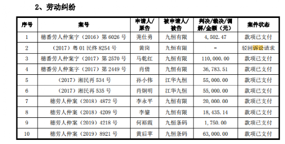 九恒条码IPO：多起诉讼未披露，两名独董为大学教授、领导兼职合法情况未披露