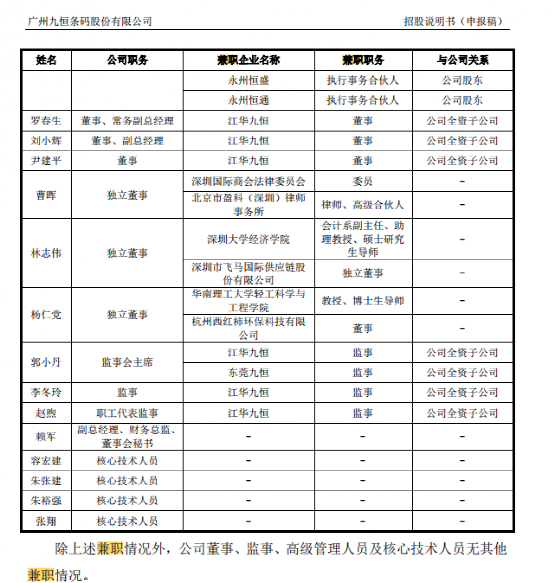 九恒条码IPO：多起诉讼未披露，两名独董为大学教授、领导兼职合法情况未披露
