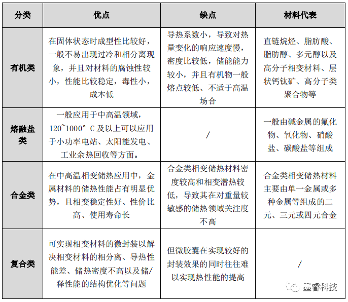 全新相变材料助力实现“双碳”目标——石墨烯微纳腔相变均温板