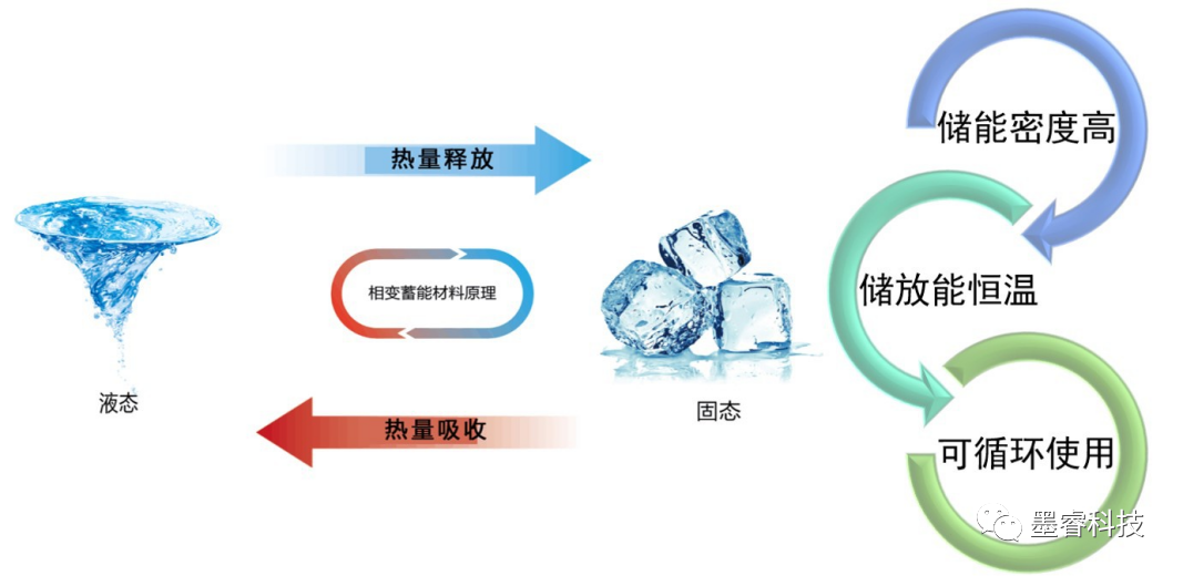 全新相变材料助力实现“双碳”目标——石墨烯微纳腔相变均温板