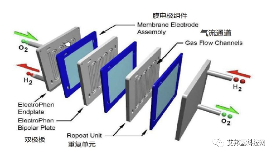 高石墨填充PPS，PP在燃料电池双极板应用