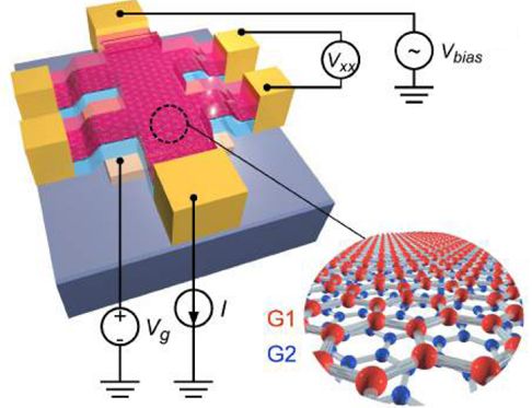 21岁MIT中国科学家连发两篇《Nature》论文：室温超导有望实现重大突破，石墨烯揭开其中“魔法” | 独家