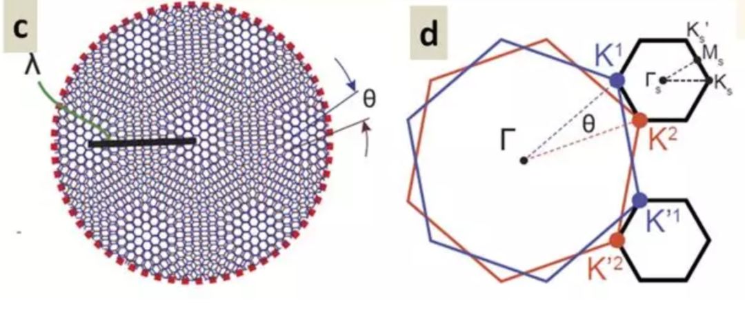 21岁MIT中国科学家连发两篇《Nature》论文：室温超导有望实现重大突破，石墨烯揭开其中“魔法” | 独家