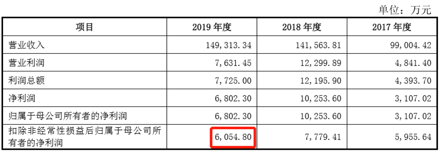 蹊跷的2017年第四大供应商，最好参照关联方予以核查披露，九恒条码 IPO